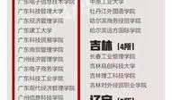 赣州高校爆料新闻报道最新,揭秘校园热点事件背后的真相